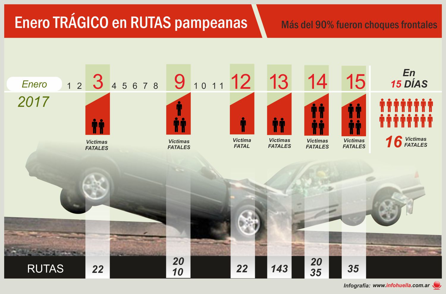 infografsviales infografsviales