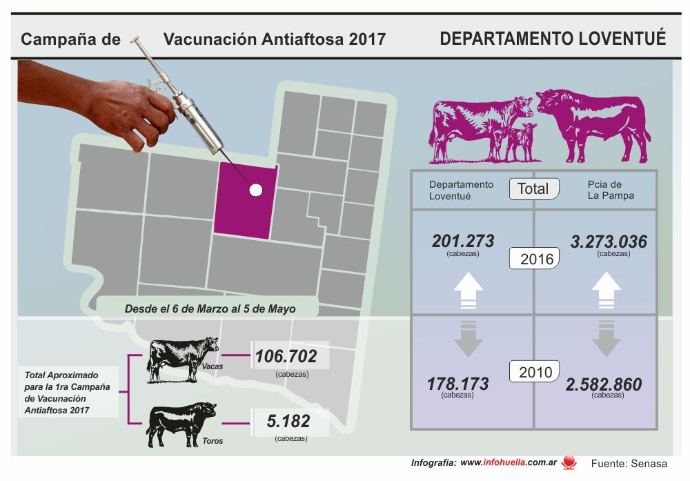 senasainfo2 senasainfo2