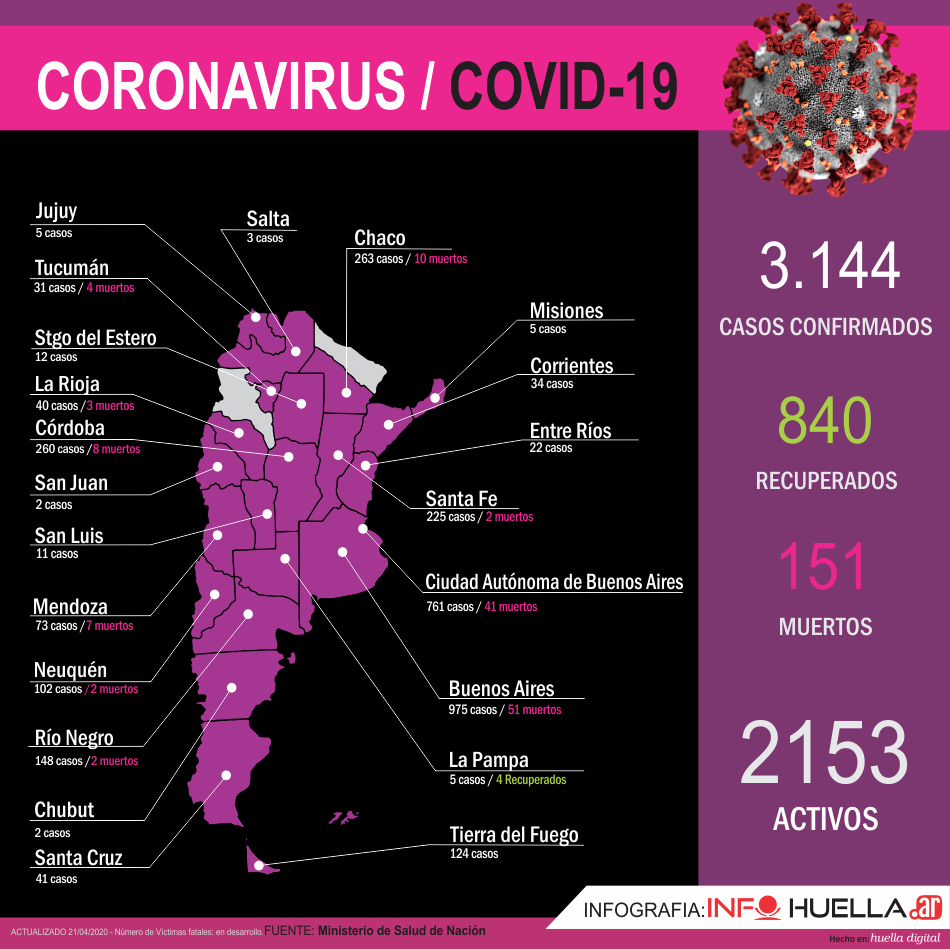 coronnasssdd