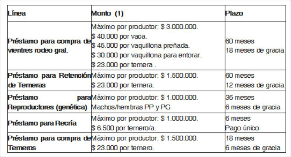 bcodelapampatablauno