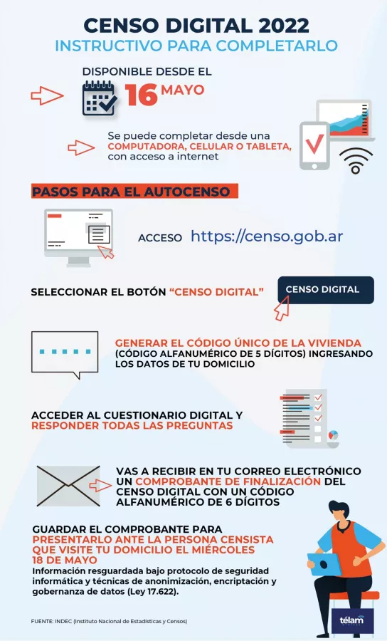 censosdesd