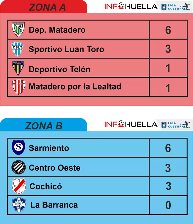 tabladesdesde
