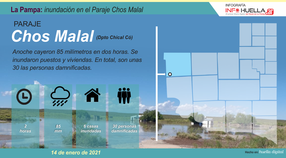 chos malall