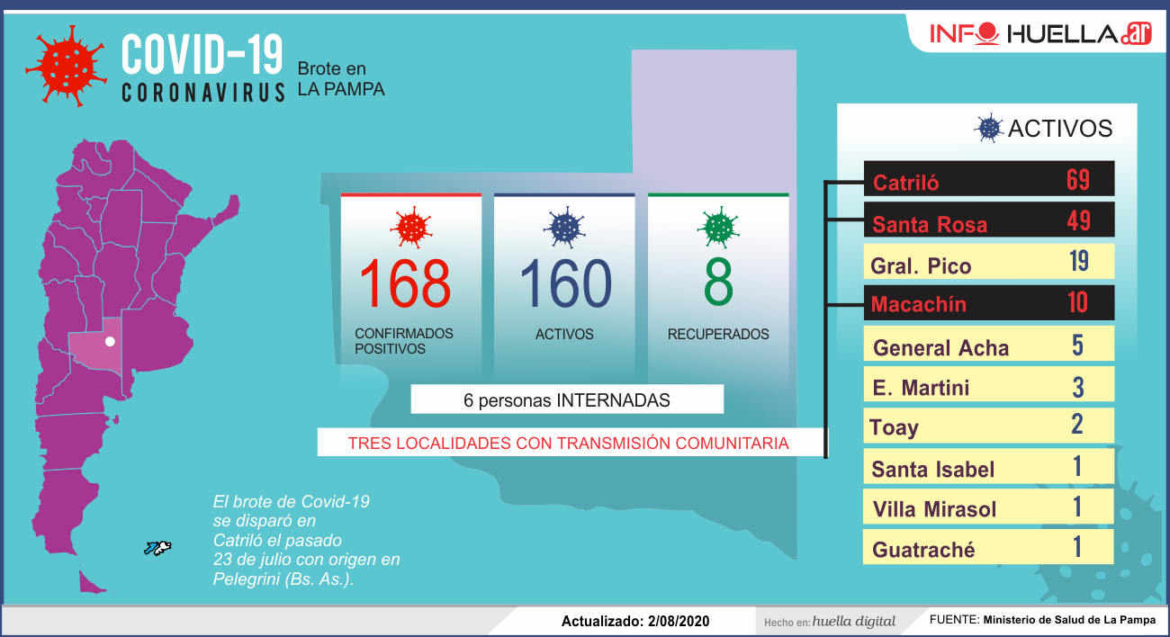 brotecoronavv