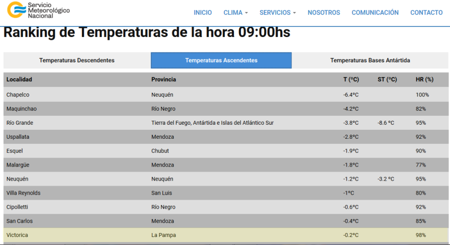 temperatt