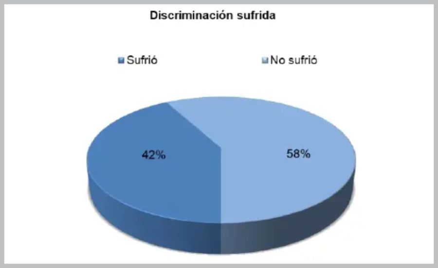 encuestaaenaded