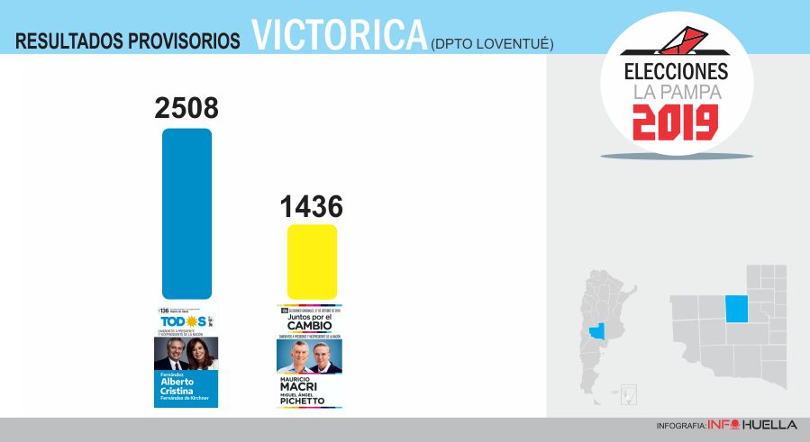 pasovectoreca