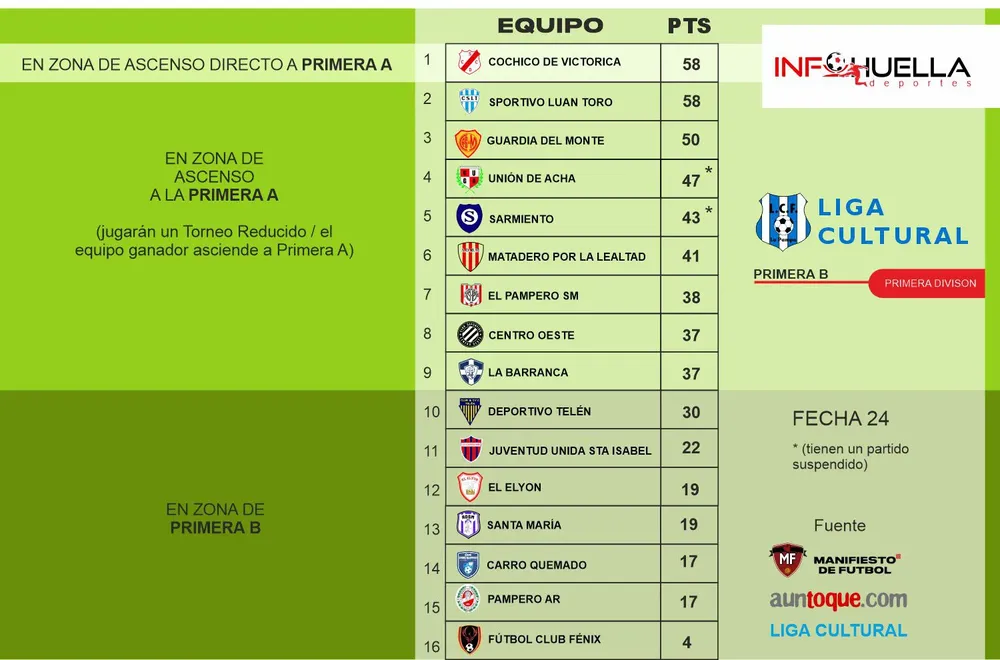 tablaadesdes24