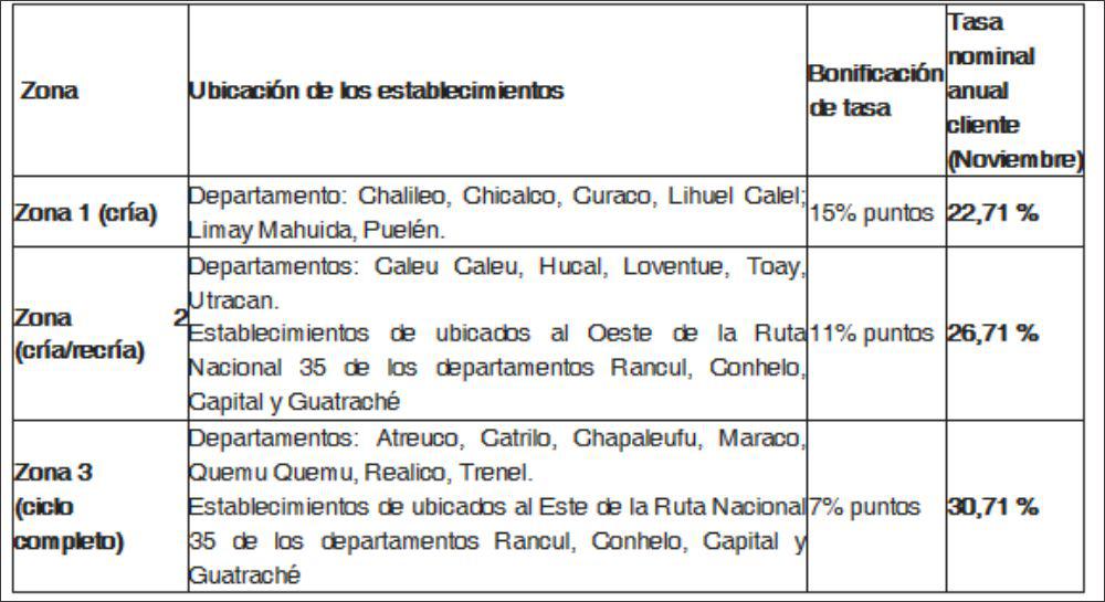 bcodelapampatablados