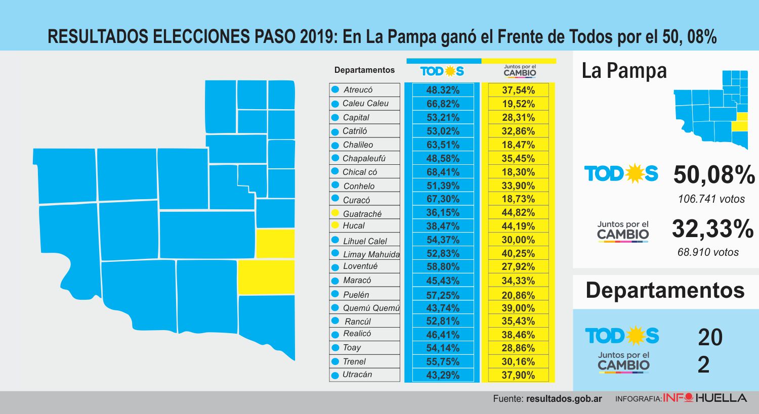 maparesultados