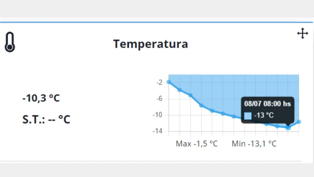 temperatddd