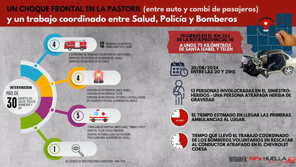 choquefrotnal infograf