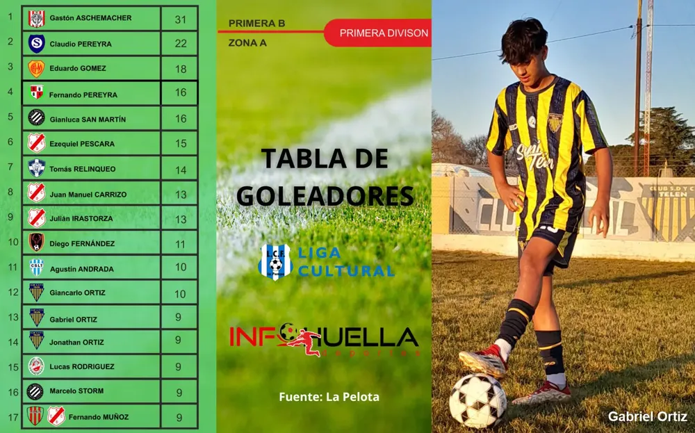 TABLAGOLEADORR