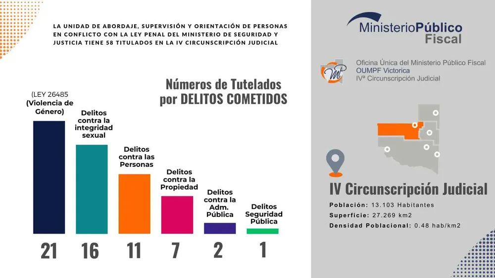 Copia de MPF Victorica (2)