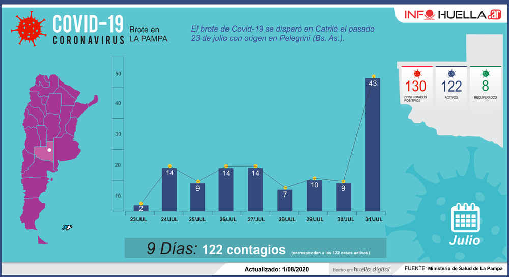 contaggssf