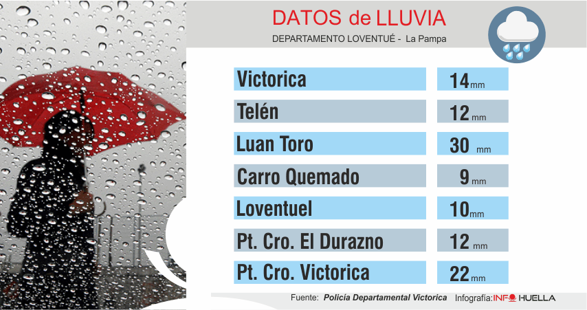 lluvvdatos