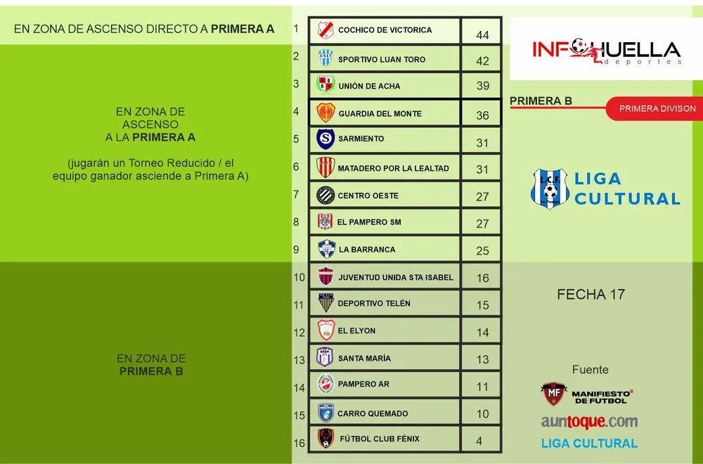 tablaadesdes