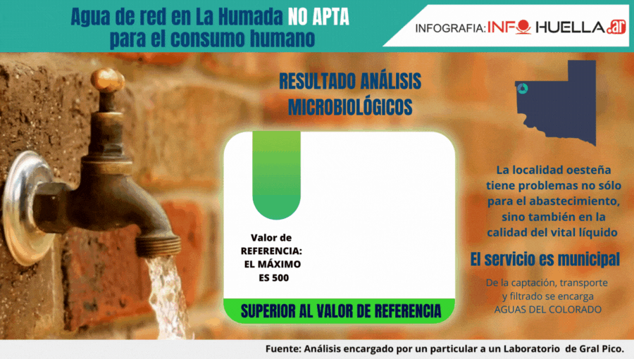 Copia de humada agua