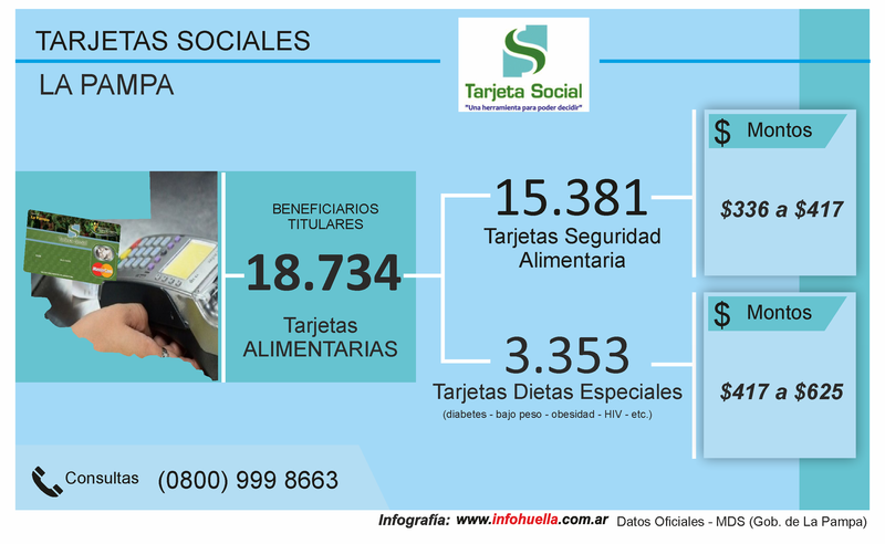 tarjetaalimentariamds