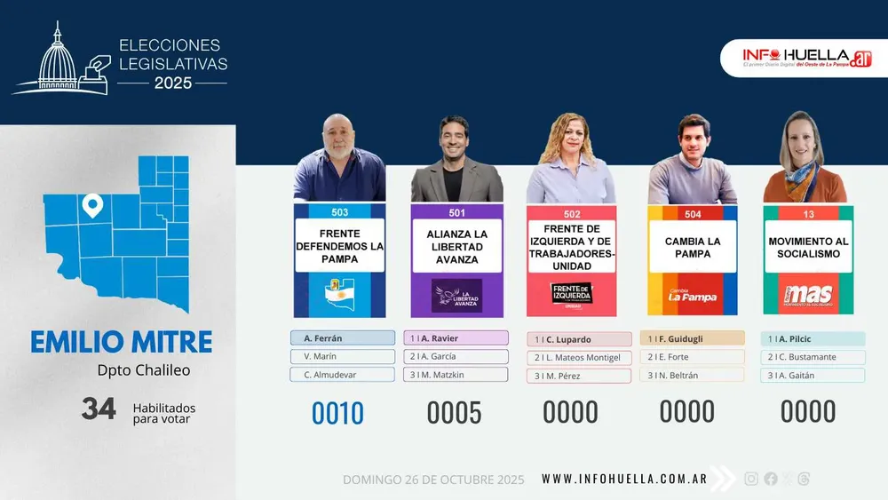 chaleo ELECCIONES 2025 DPTO CHALILEO