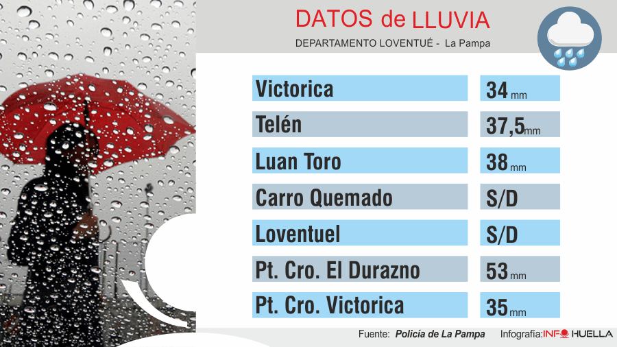 lluvvddfrses