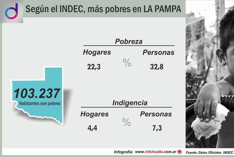 indeccinfo