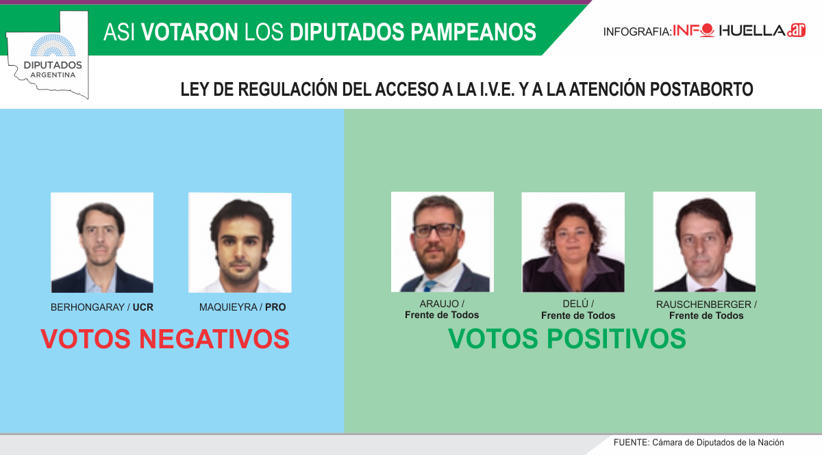 votoabrotofd