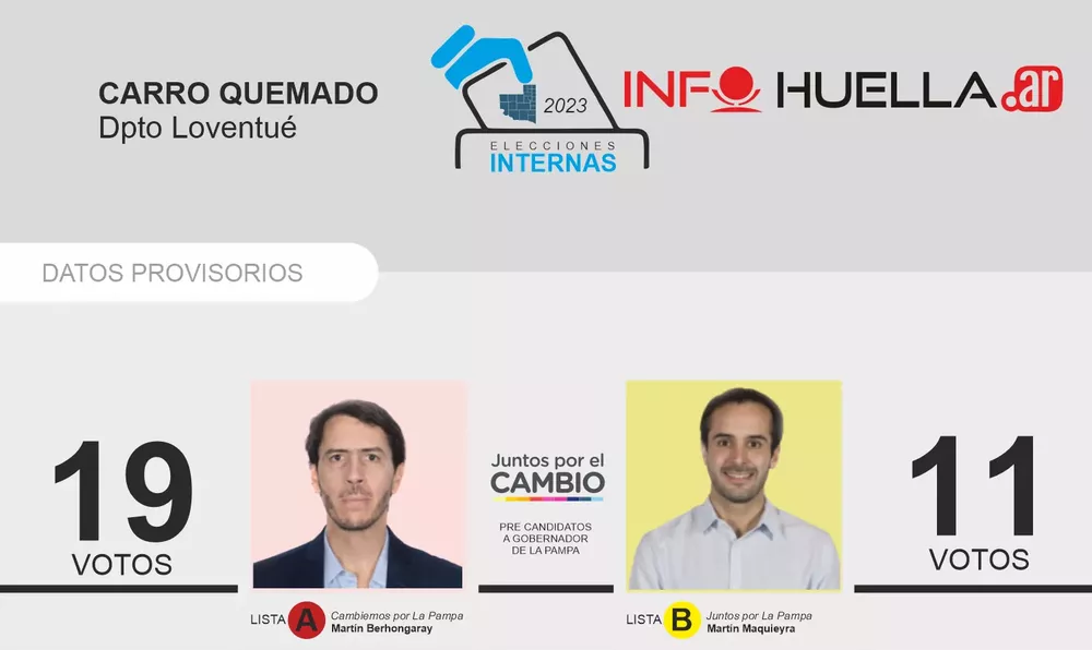 carrobbdes