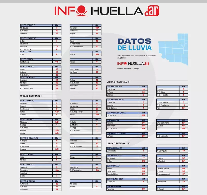 datoslluv