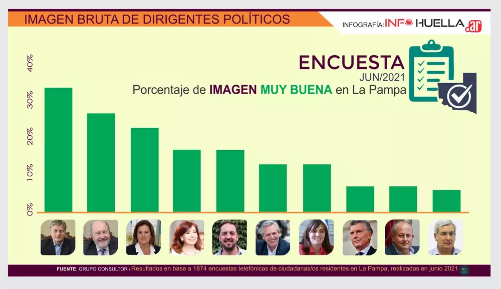 encuesttddesd