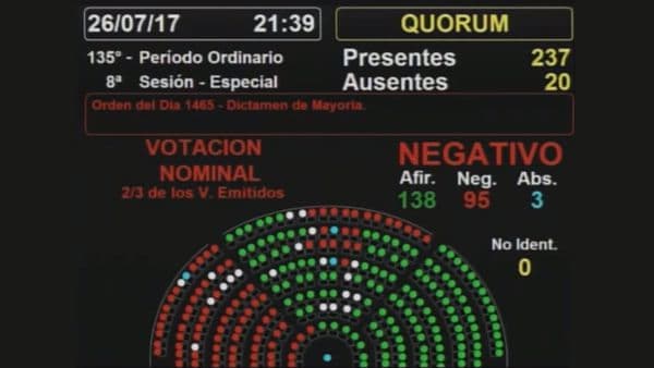 ausentescam