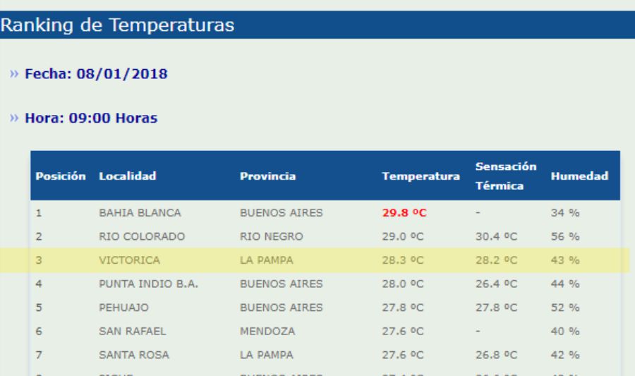 Temperatura corporal 34 grados es normal