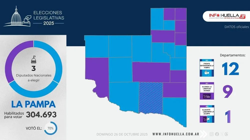 ELECCIONES 2025 DPTO LOV (4)