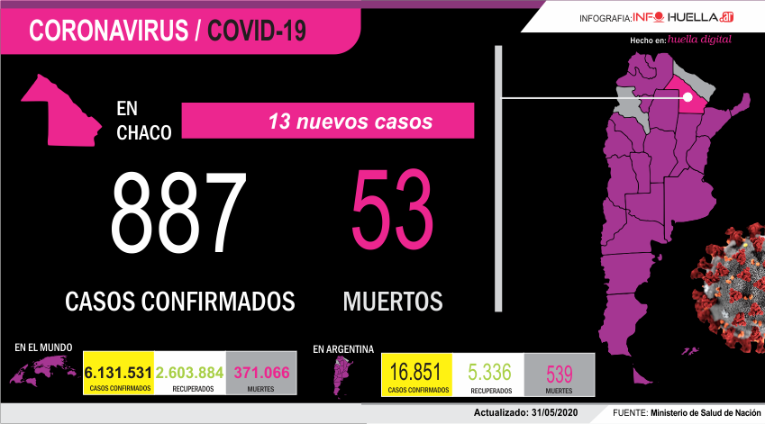 chachoood
