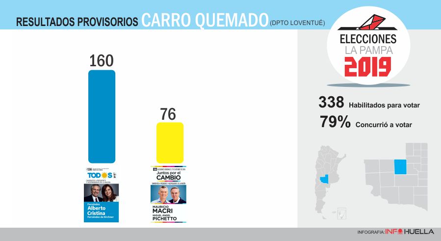 pasocarro