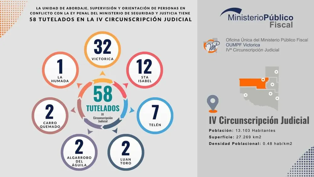 Copia de MPF Victorica (1)