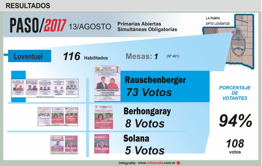 rauslovent