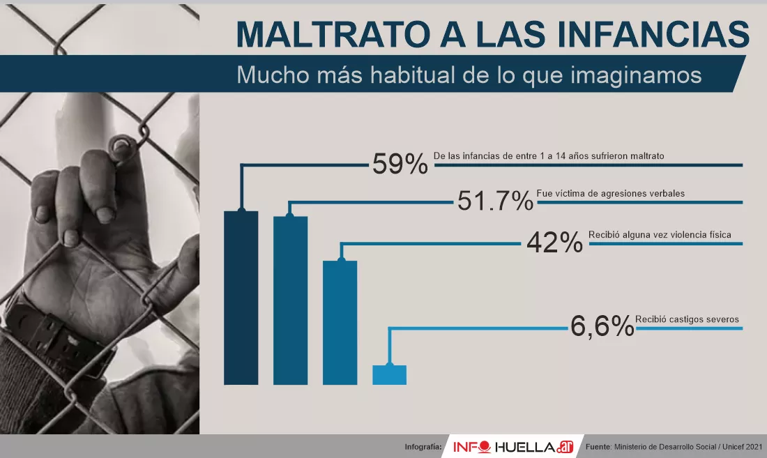 maltrato