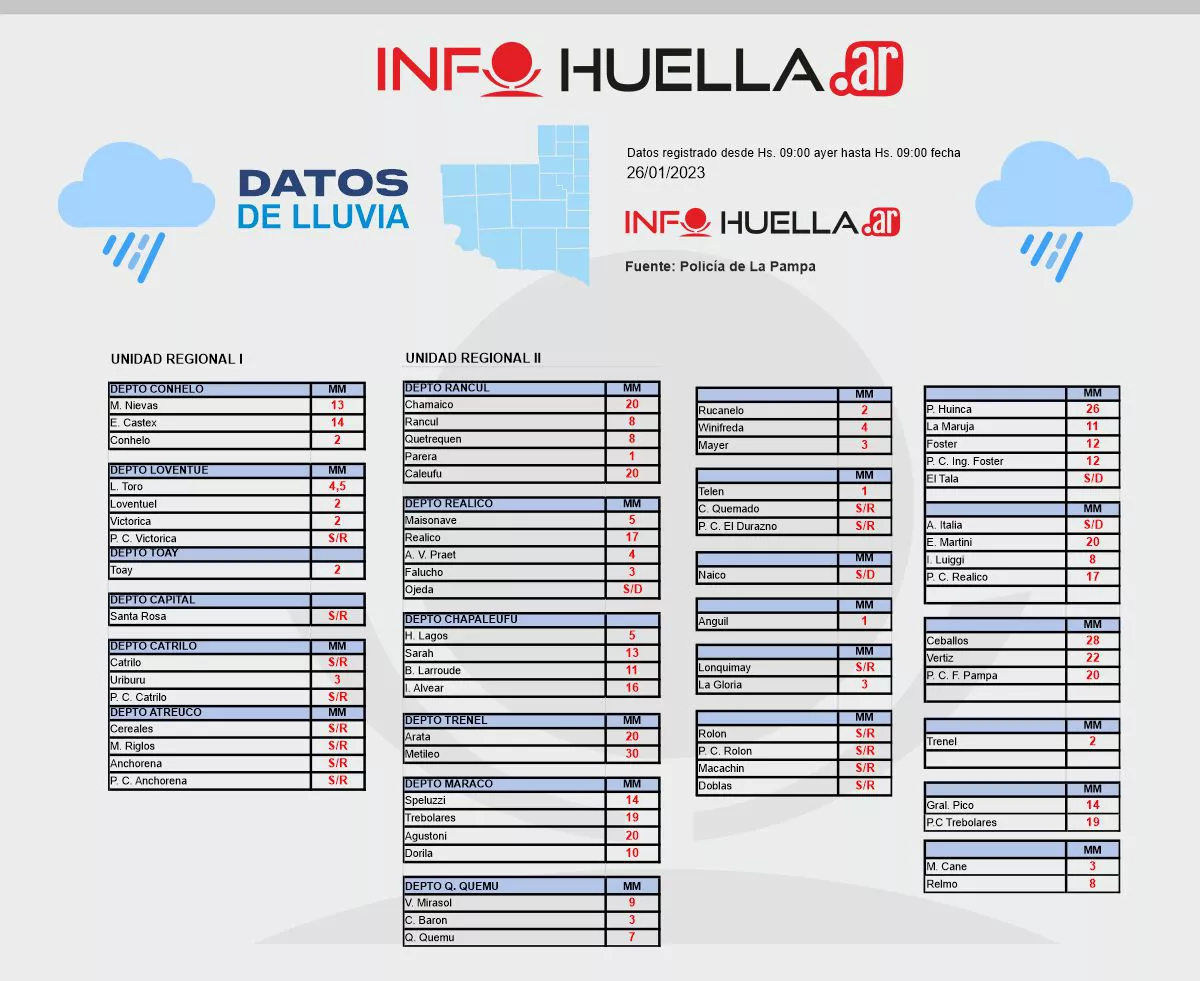 datosjuevesss