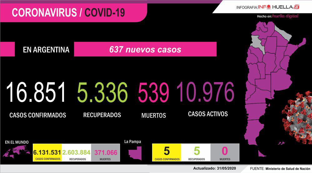 coronavvdfrdss