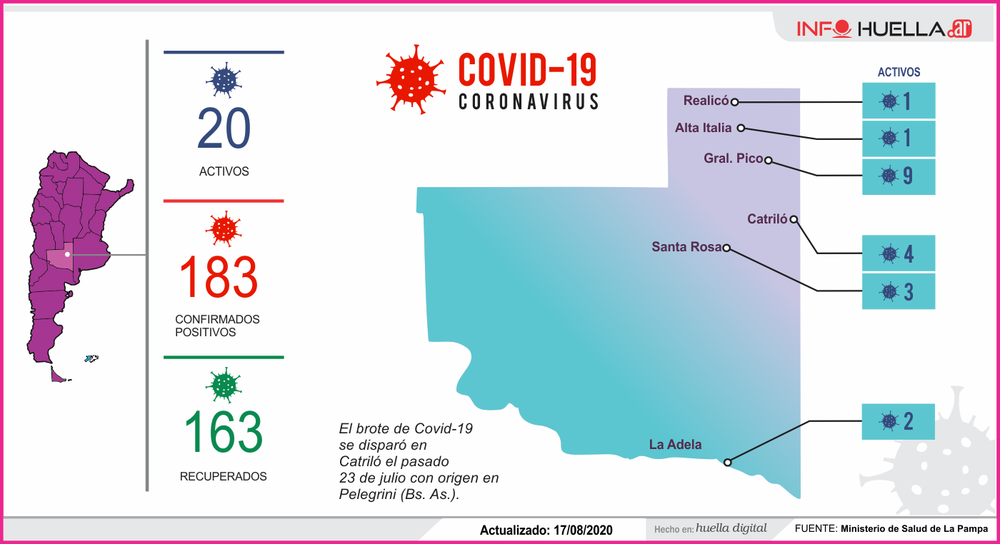 coronavvdfd