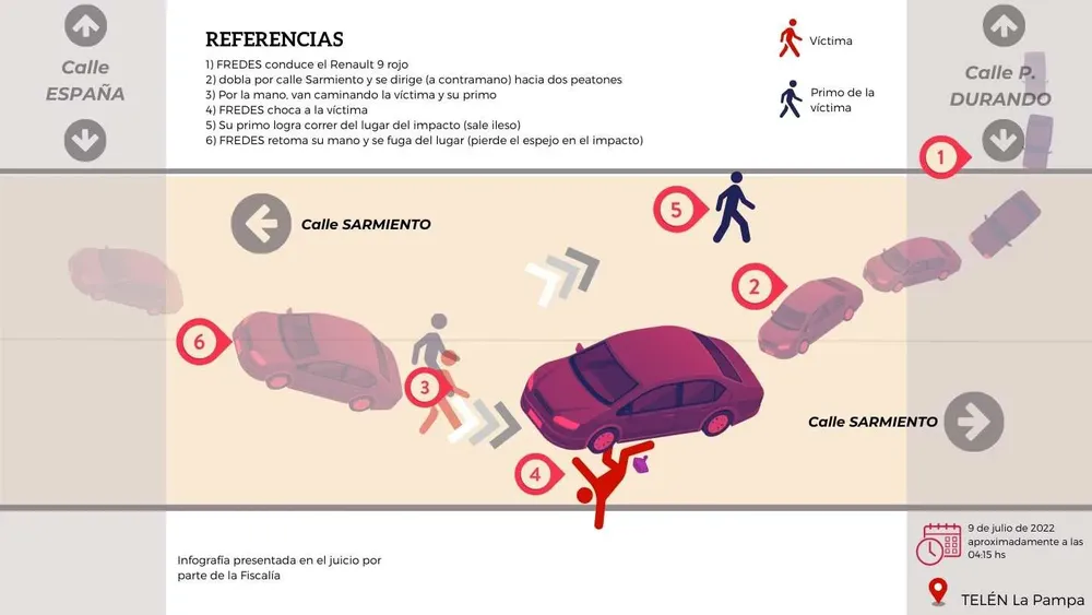 infograf ff