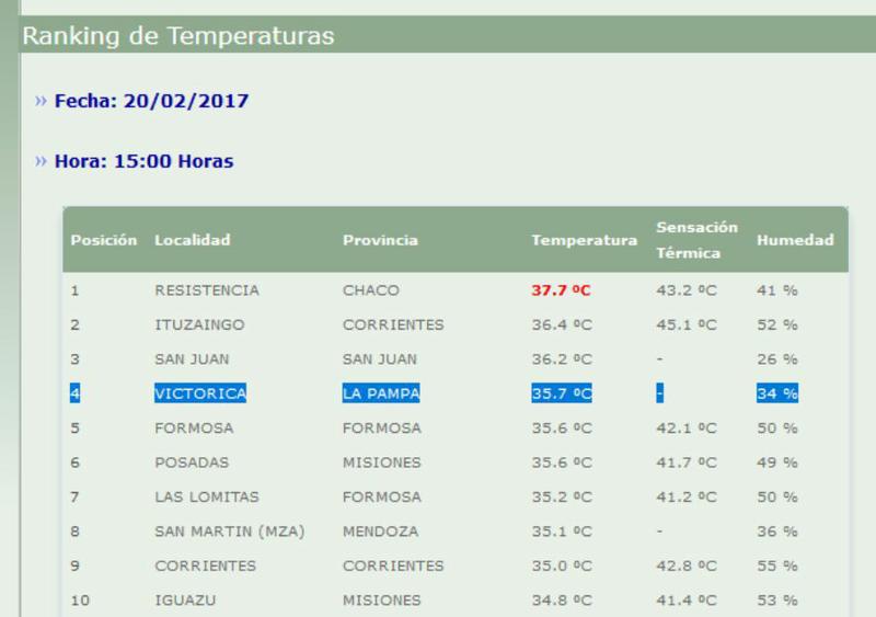 temperatvic