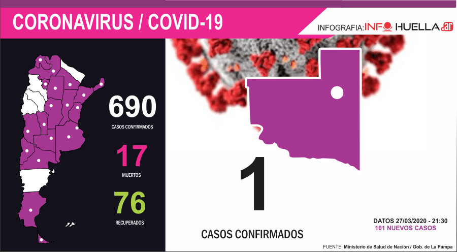 coronavv